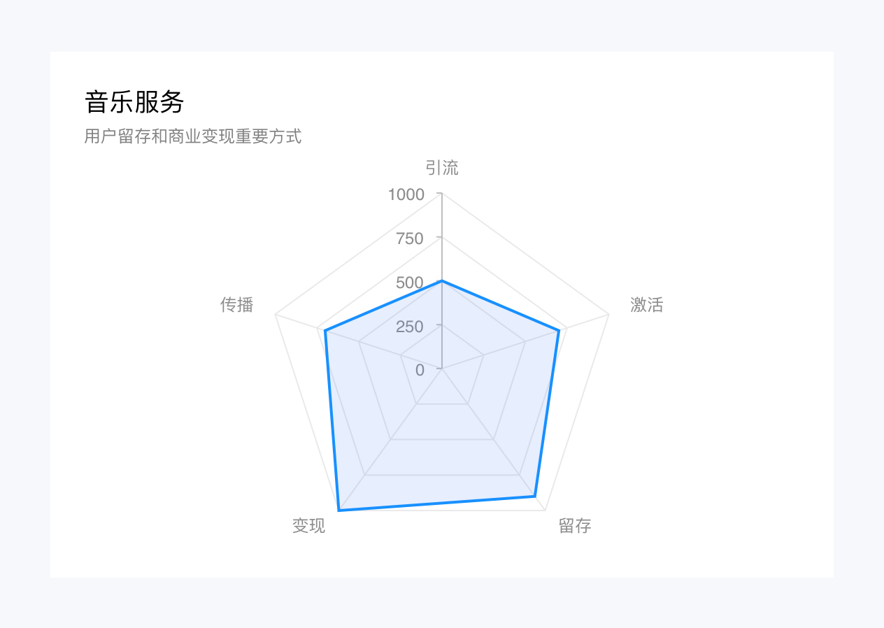 产品经理，产品经理网站